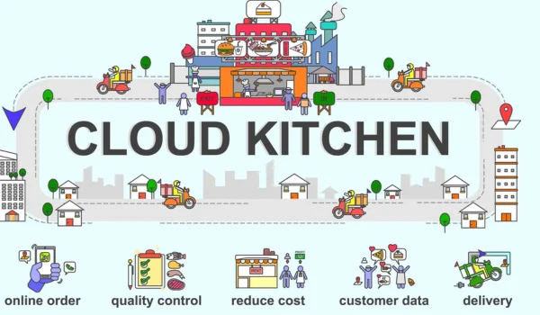Cloud Kitchen Business Model