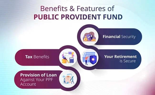 PPF Account Benefits and Rules Explained