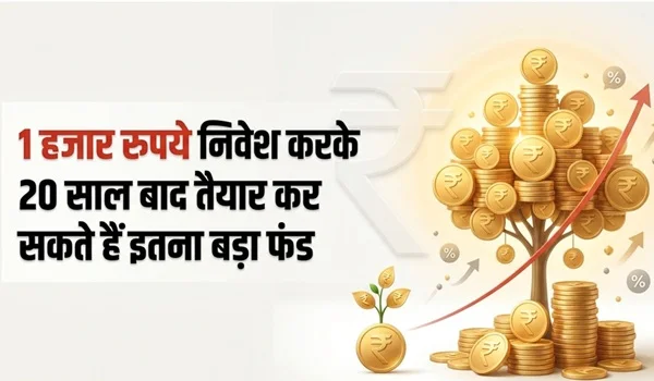 ₹1,000 SIP Return After 20 Years
